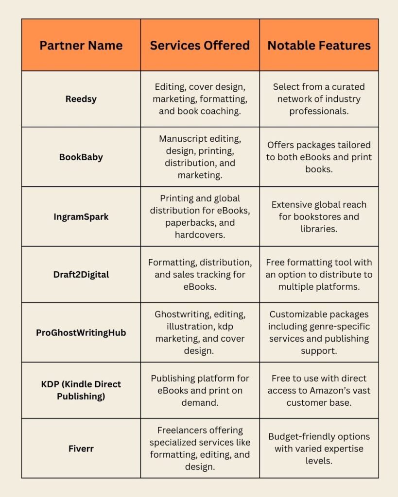 services tools for kdp authors