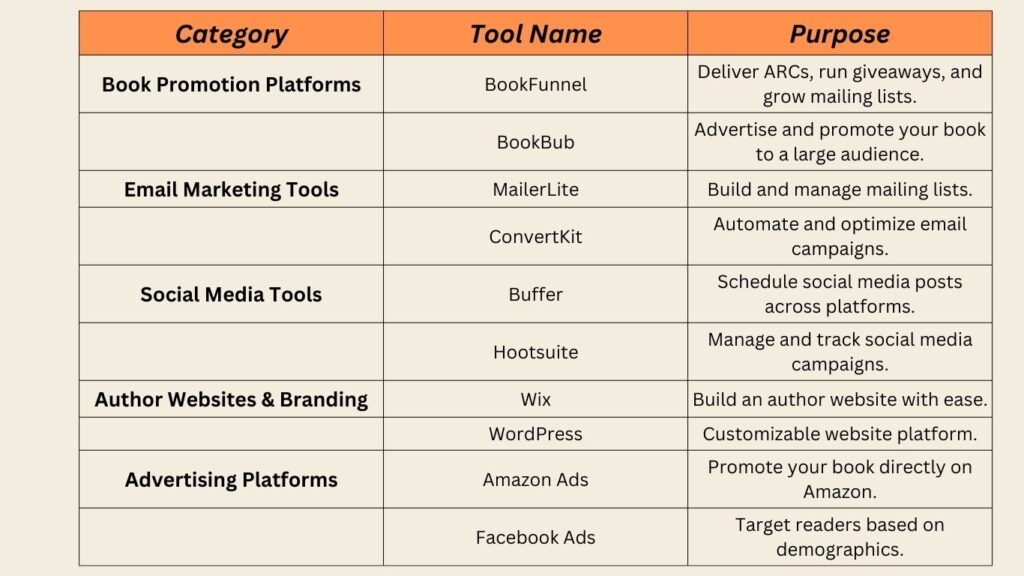 marketing tools for kdp authors